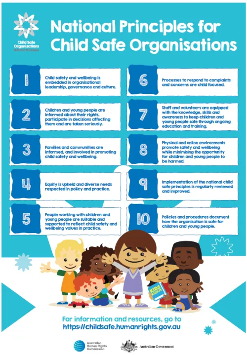 A poster of the National Principles by the Australian Human Rights Commission